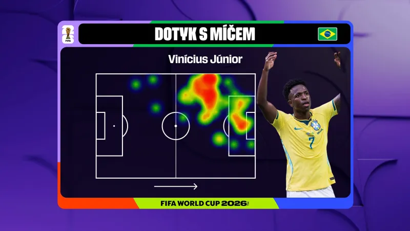 Dotyky s míčem Viníciuse Júniora v zápase se Skotskem