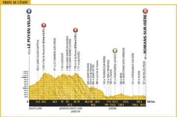 Profil 16. etapy Tour de France 2017