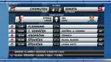 Sestřih utkání Chomutov - Sparta Praha