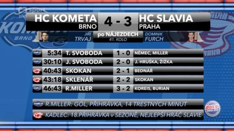 Ohlasy utkání Brno - Slavia