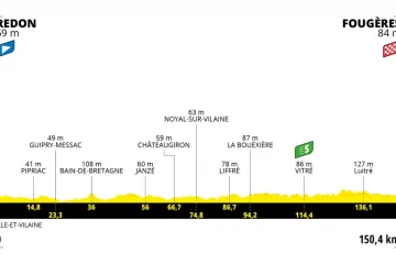 Profil 4. etapy Tour de France 2021