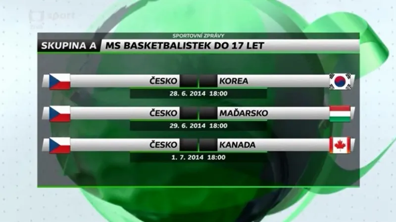 Zápasy českého týmu v základní skupině
