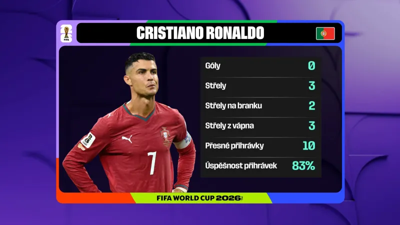 Statistiky Cristiana Ronalda v utkání proti Španělsku