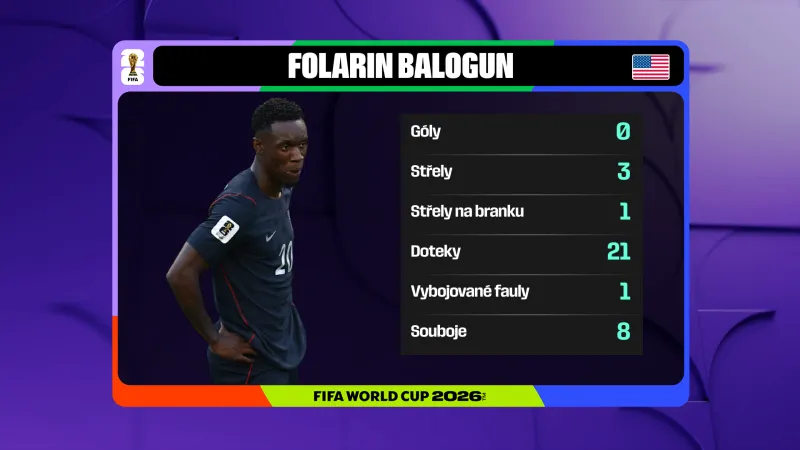 Statistika Folarina Baloguna z utkání proti Belgii