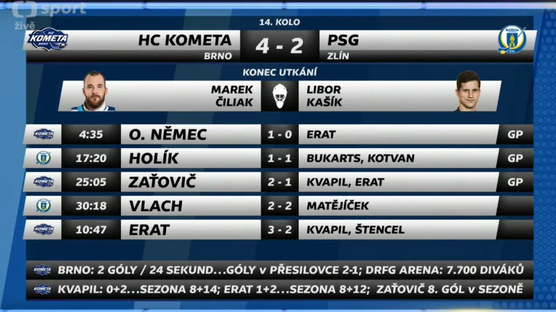 Sestřih a ohlasy utkání Kometa Brno - Zlín