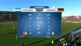 Sestřih utkání Honduras - Německo