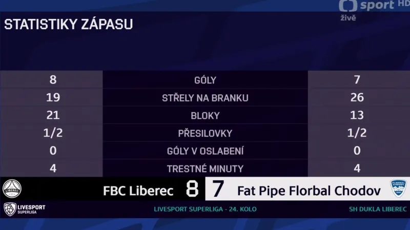 Sestřih a ohlasy utkání Liberec – Chodov