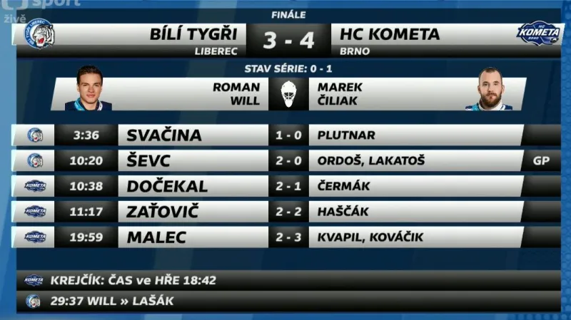 Sestřih a ohlasy 1. finále Liberec - Kometa Brno