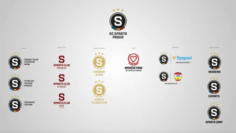 Nová vizuální identita Sparty