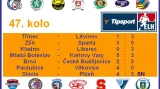 Výsledky 47. kola