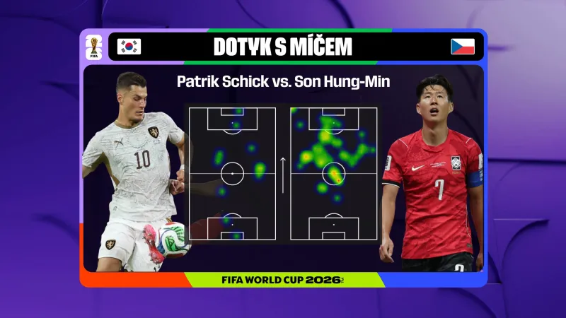 Dotyky s míčem Patrick Schick vs. Son Hung-min
