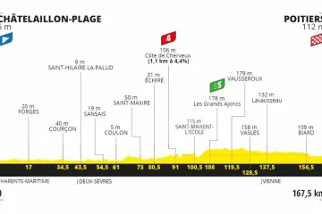 Profil 11. etapy Tour de France 2020