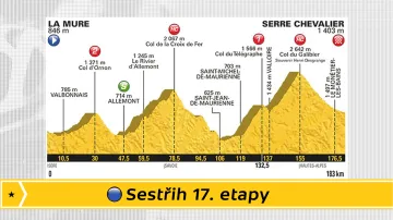 Sestřih 17. etapy Tour de France