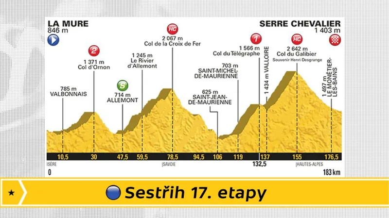 Sestřih 17. etapy Tour de France