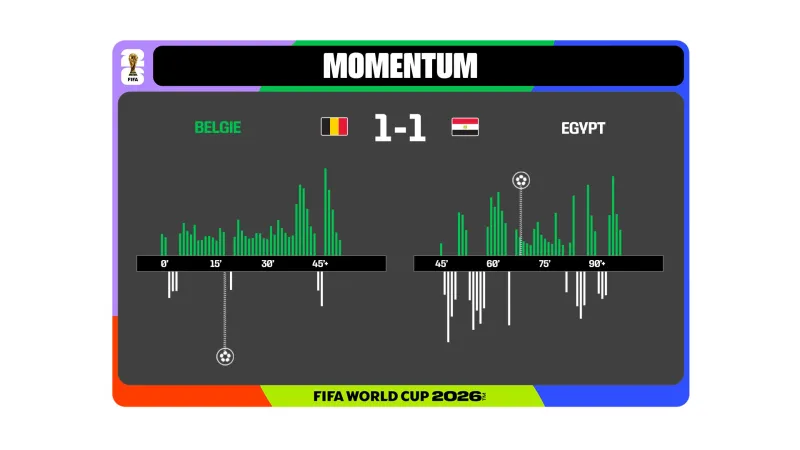 Momentum utkání Belgie – Egypt
