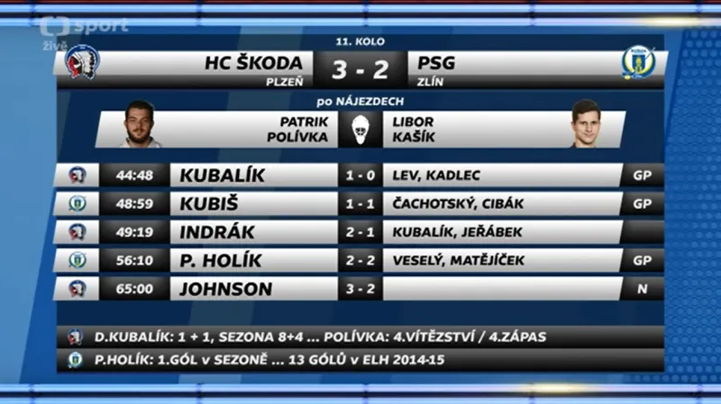 Sestřih utkání Plzeň - Zlín