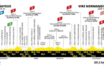 Profil 6. etapy Tour de France 2025
