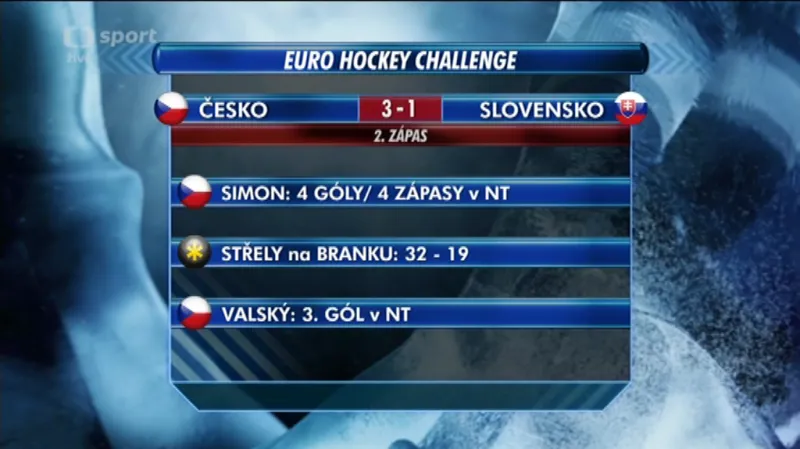 Sestřih a ohlasy utkání Česko - Slovensko