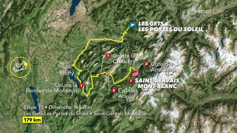 Představení 15. etapy Tour de France