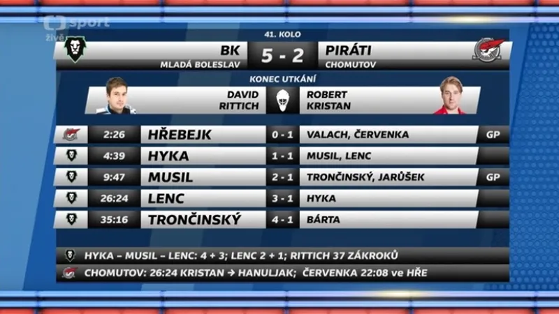 Sestřih a ohlasy utkání Mladá Boleslav - Chomutov