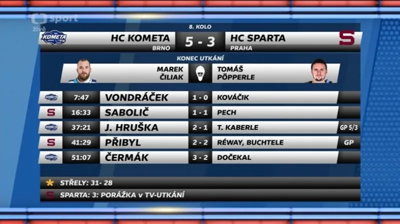 Sestřih a ohlasy utkání Kometa Brno - Sparta Praha