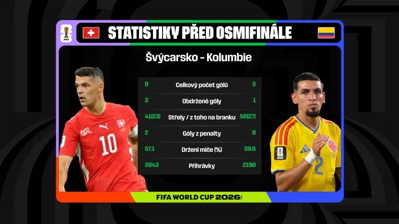 Statistiky před zápasem Švýcarsko – Kolumbie