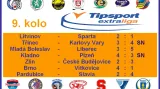 Výsledky 9. kola extraligy