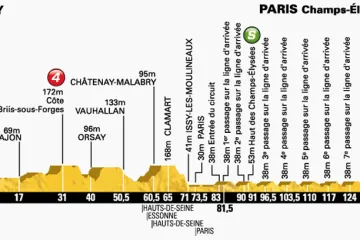 Profil jednadvacáté etapy Tour de France Évry – Paříž