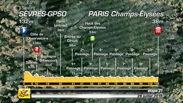 Představení 21. etapy Tour de France