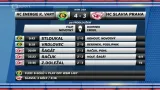 Sestřih 1. semifinále první ligy Karlovy Vary - Slavia
