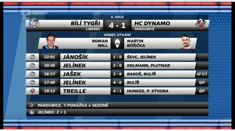 Sestřih a ohlasy utkání Liberec – Pardubice