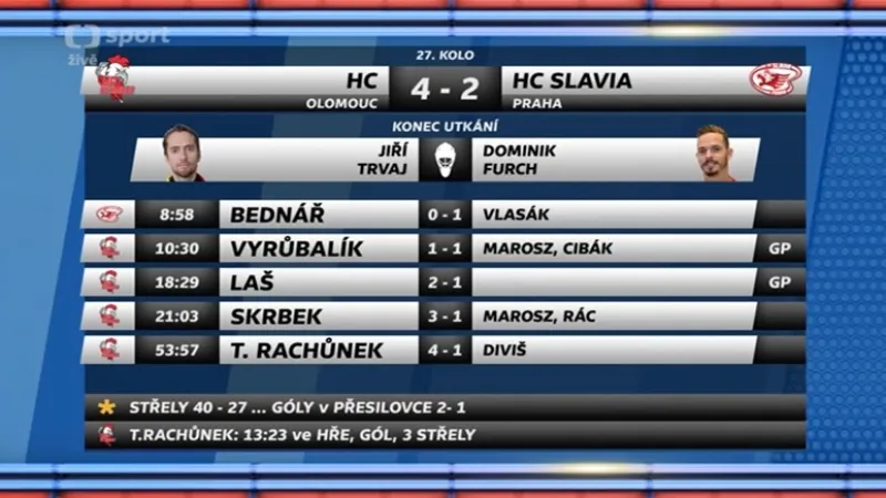 Sestřih a ohlasy utkání Olomouc - Slavia