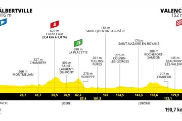 Profil 10. etapy Tour de France 2021