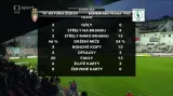 Góly v utkání Viktoria Žižkov - Bohemians 1905