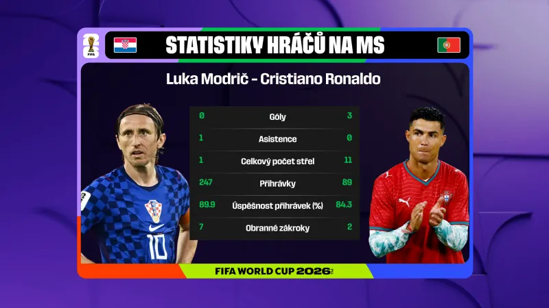Luka Modrič a Cristiano Ronaldo na MS