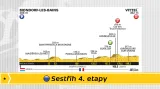 Sestřih 4. etapy Tour de France