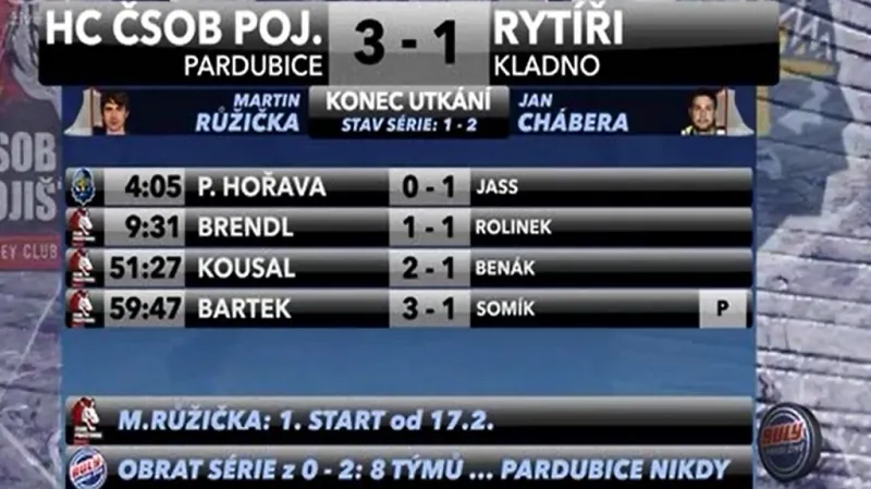 Sestřih a ohlasy 3. utkání Pardubice - Kladno