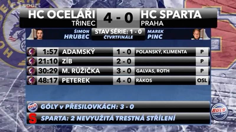 Sestřih a ohlasy 1. utkání Třinec - Sparta