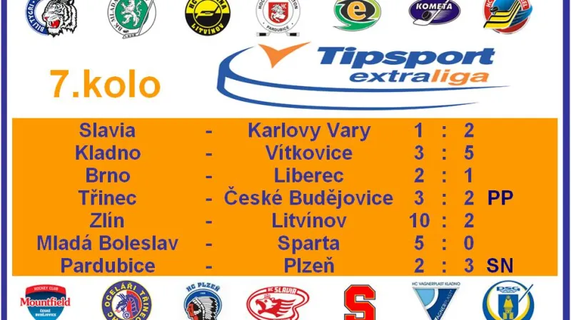 Tabulka 5. kola