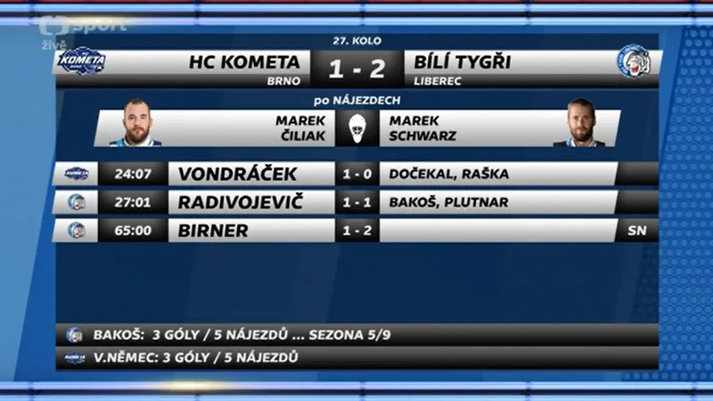 Sestřih a ohlasy utkání Kometa Brno - Liberec