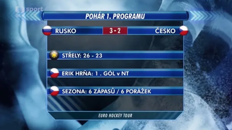 Sestřih utkání Rusko - Česko