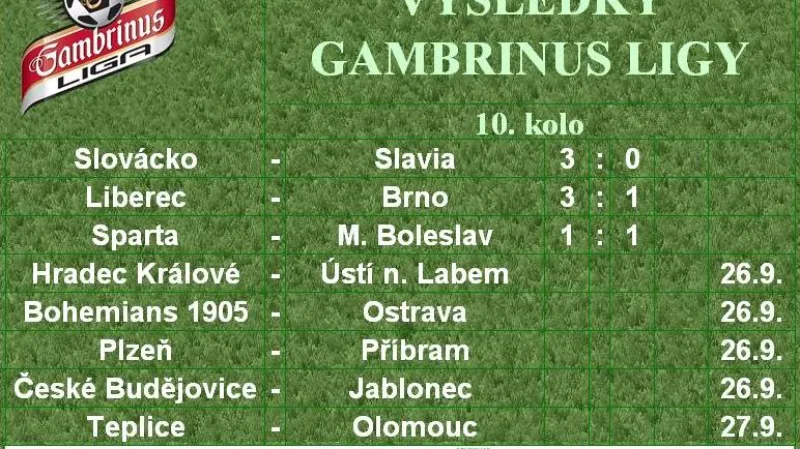 Tabulka 10. kola - 25.9.