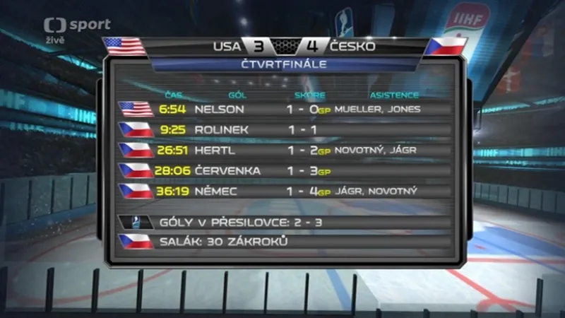 Sestřih utkání USA - Česko