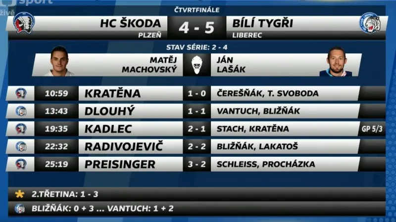 Sestřih a ohlasy 6. utkání Plzeň - Liberec