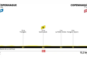 Profil 1. etapy Tour de France 2022