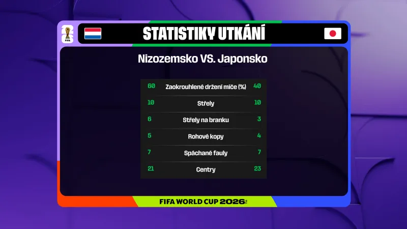 Statistiky utkání Nizozemsko – Japonsko