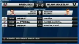 Sestřih a ohlasy utkání Pardubice - Mladá Boleslav