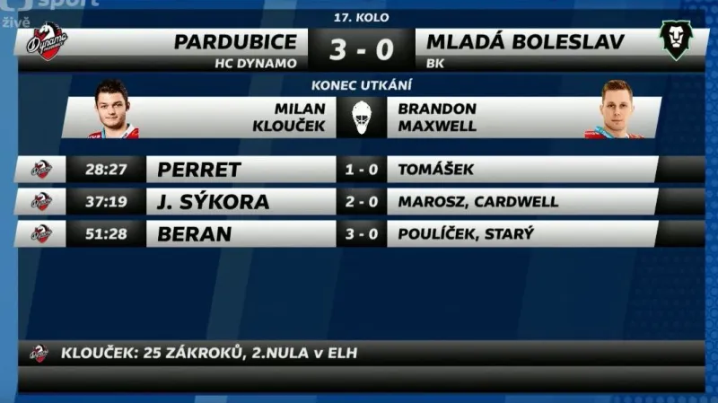 Sestřih a ohlasy utkání Pardubice - Mladá Boleslav