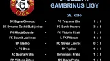 Výsledky 28. kola Gambrinus ligy