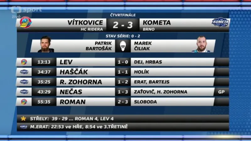 Sestřih a ohlasy 2. čtvrtfinále Vítkovice - Kometa